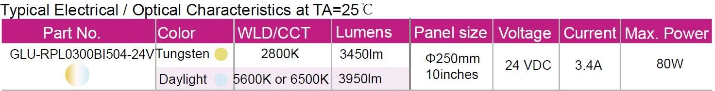 10inch Ra95 bi-color round alu led board